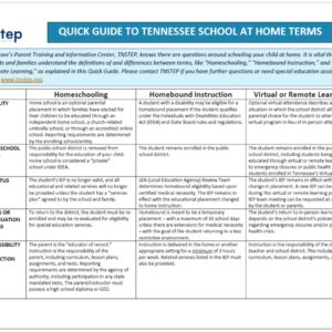 Quick Guide to TN School at Home Terms image