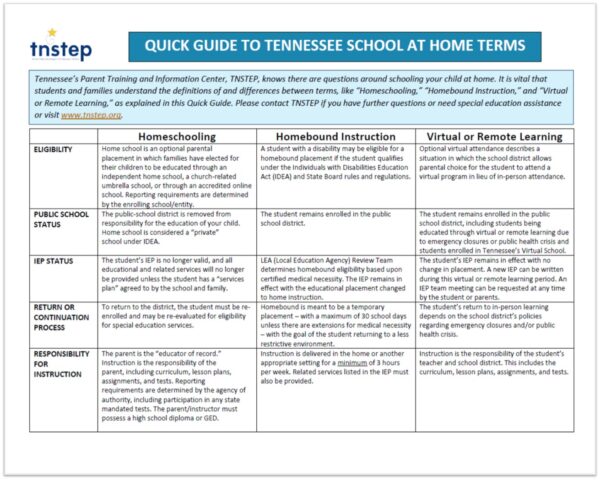 Quick Guide to TN School at Home Terms image