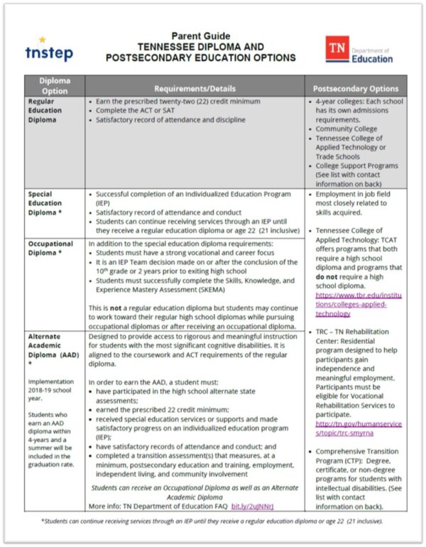 https://tnstep.info/wp-content/uploads/2022/08/STEP-TDOE-Diploma-and-Postsecondary-Options image