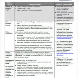 Diploma and Postseccondary Options - SPANISH image