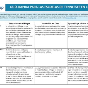 Quick Guide to TN School at Home - SPANISH image