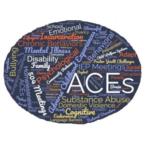 ACEs Wordcloud image