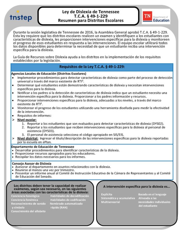 Dyslexia District Guide Spanish image