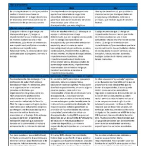 Difference Between 504 and IEP Plans in Spanish Guide image