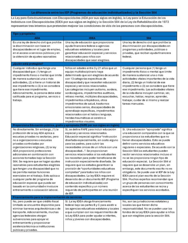 Difference Between 504 and IEP Plans in Spanish Guide image